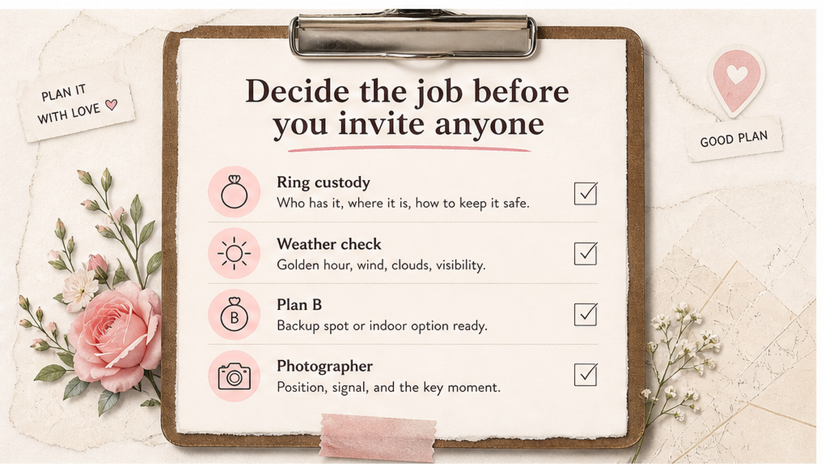 Proposal checklist board: Decide the job before you invite anyone
