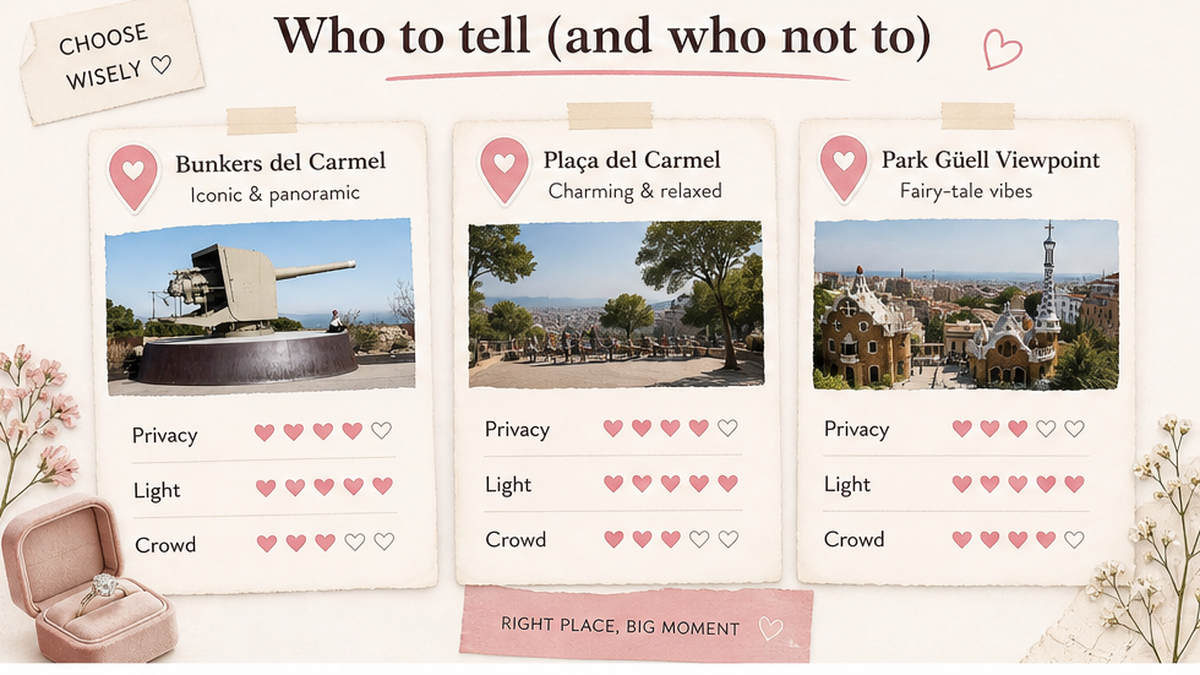 Proposal spot comparison card: Who to tell (and who not to)