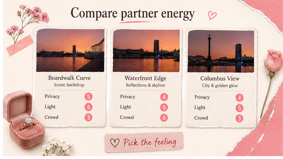 Proposal spot comparison card: Compare partner energy