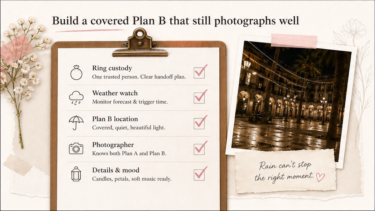 Proposal checklist board: Build a covered Plan B that still photographs well