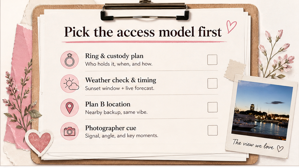 Proposal checklist board: Pick the access model first
