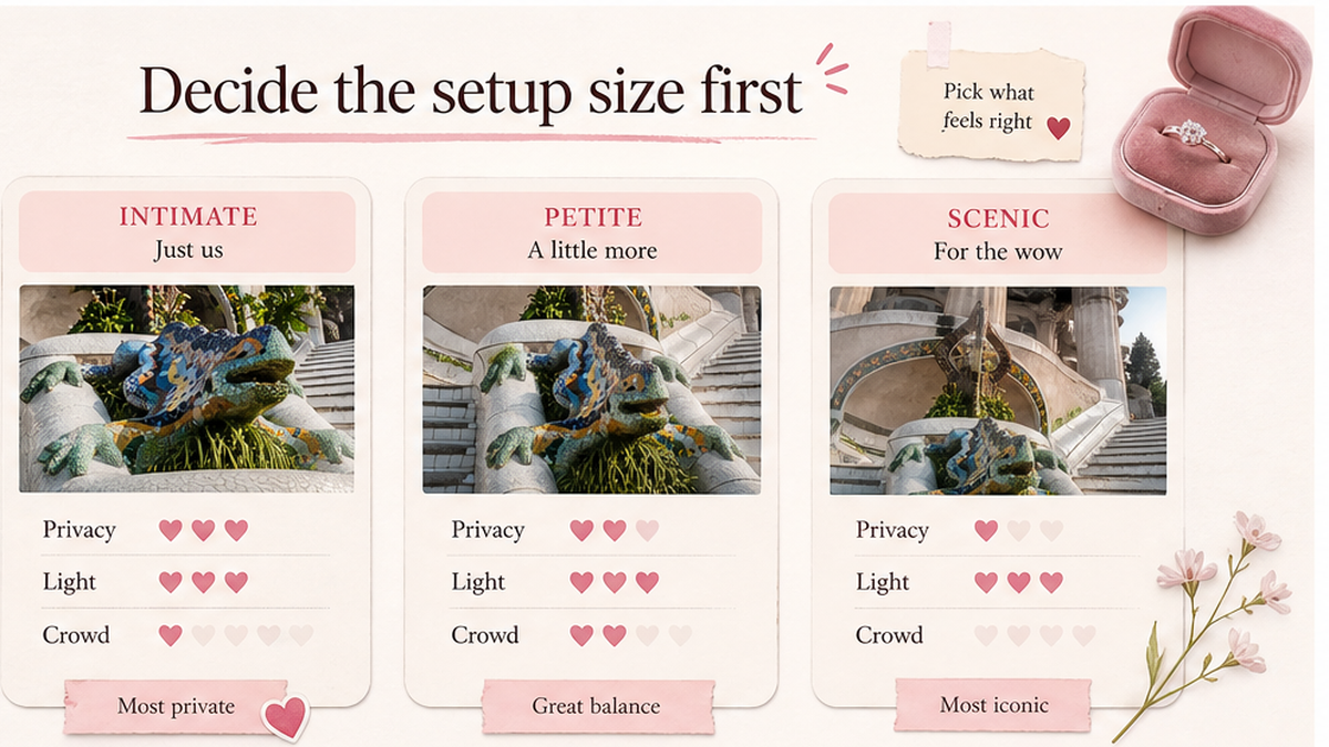 Proposal spot comparison card: Decide the setup size first