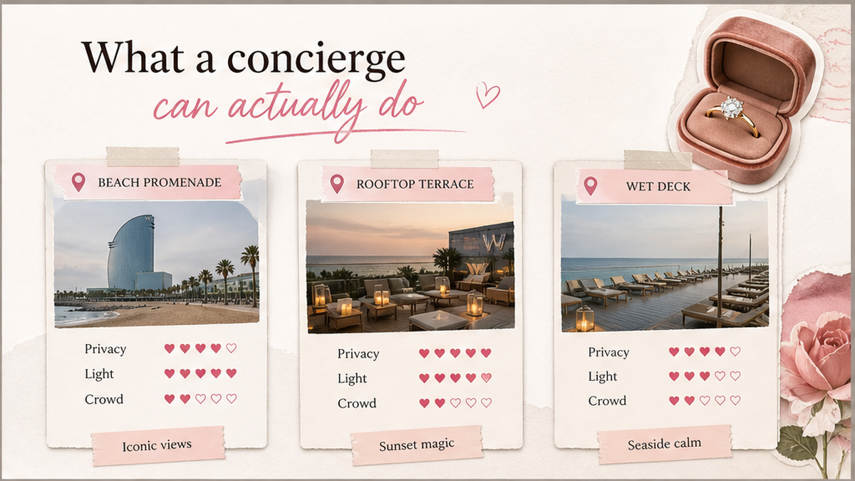 Proposal spot comparison card: What a concierge can actually do