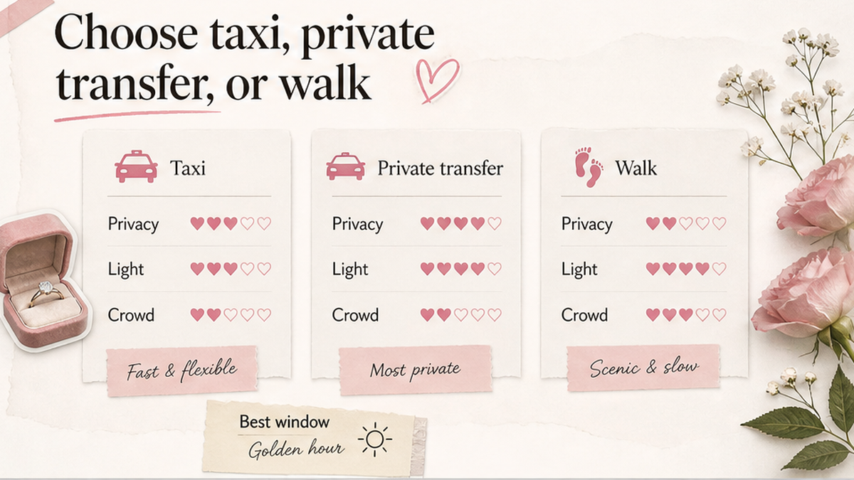 Proposal spot comparison card: Choose taxi, private transfer, or walk