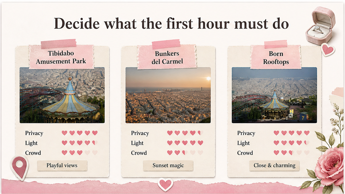 Proposal spot comparison card: Decide what the first hour must do