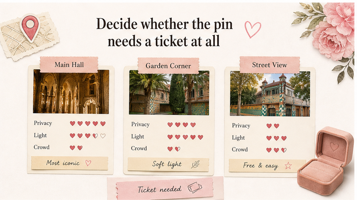 Proposal spot comparison card: Decide whether the pin needs a ticket at all