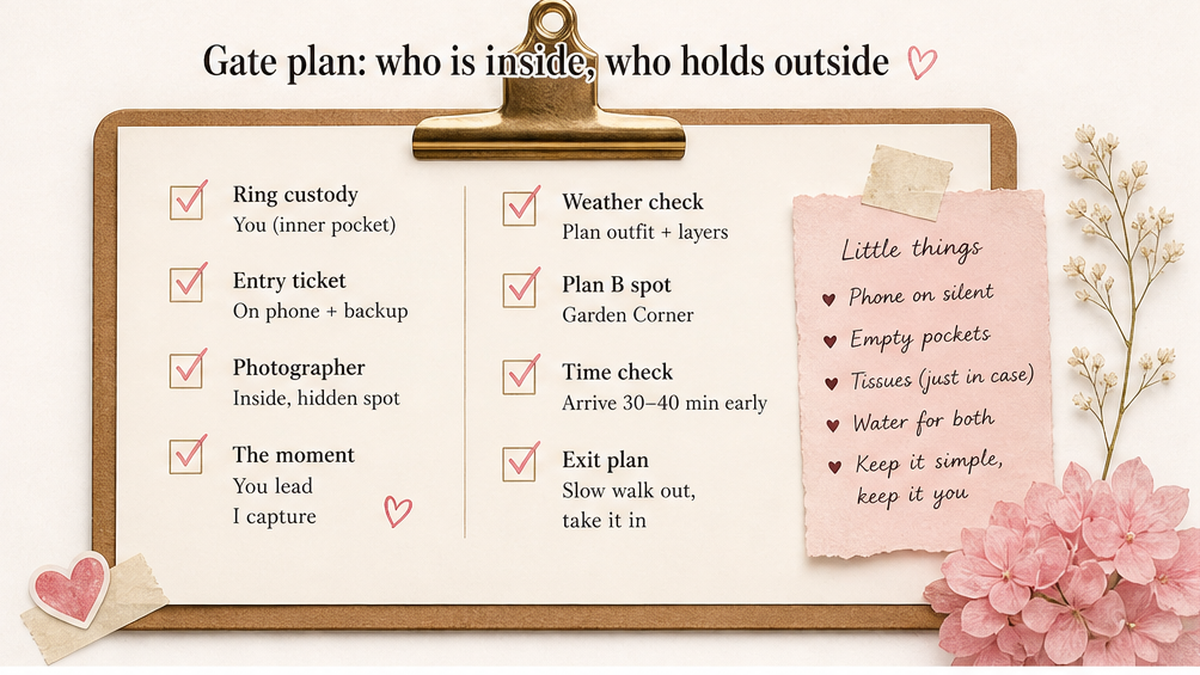 Proposal checklist board: Gate plan: who is inside, who holds outside