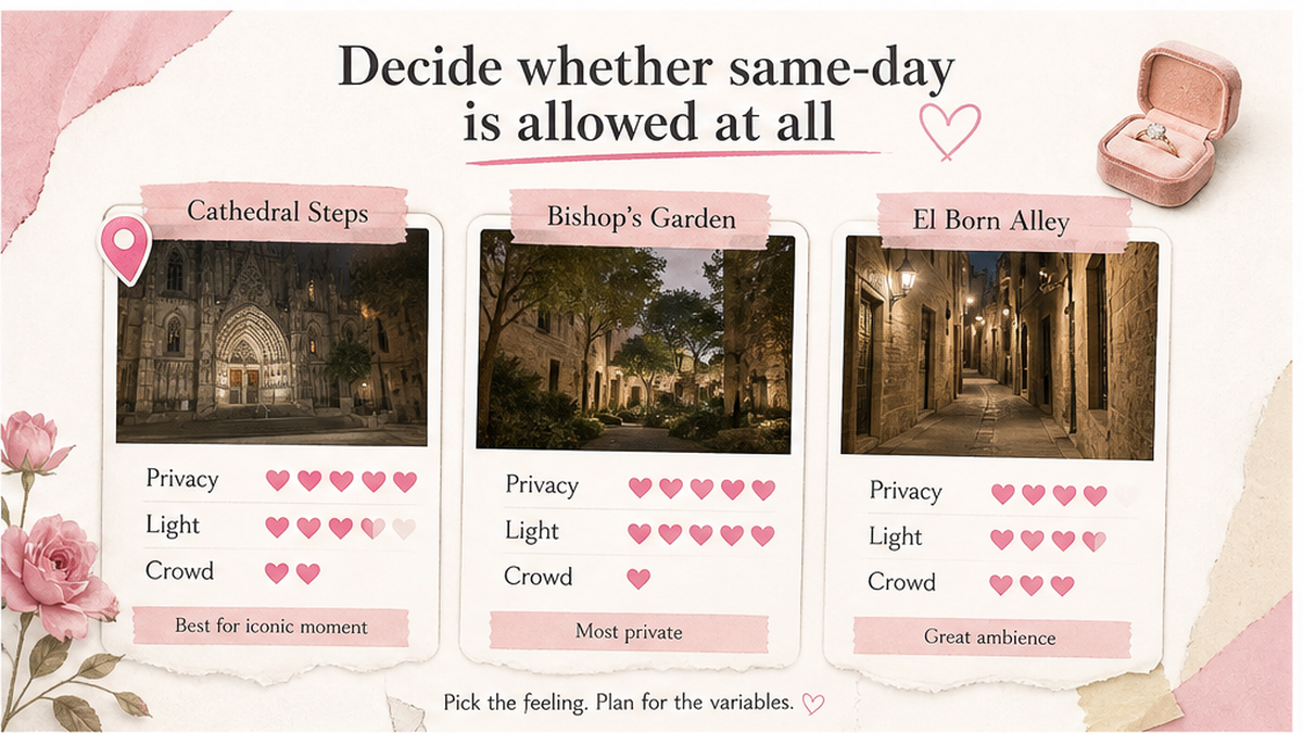 Proposal spot comparison card: Decide whether same-day is allowed at all