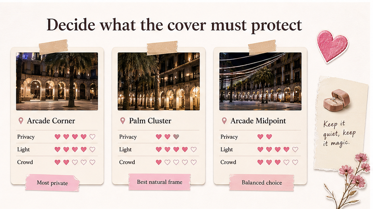 Proposal spot comparison card: Decide what the cover must protect