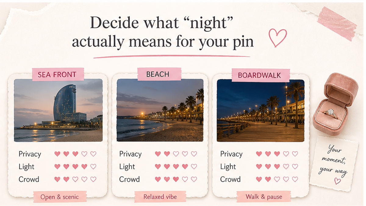 Proposal spot comparison card: Decide what “night” actually means for your pin