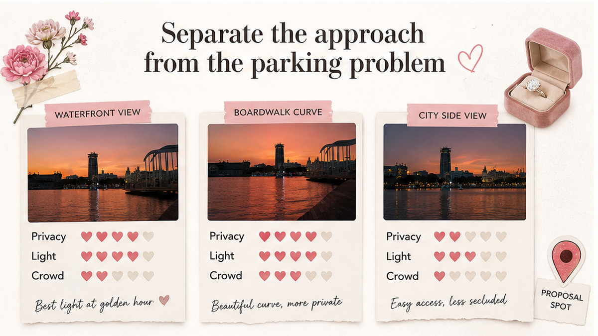 Proposal spot comparison card: Separate the approach from the parking problem