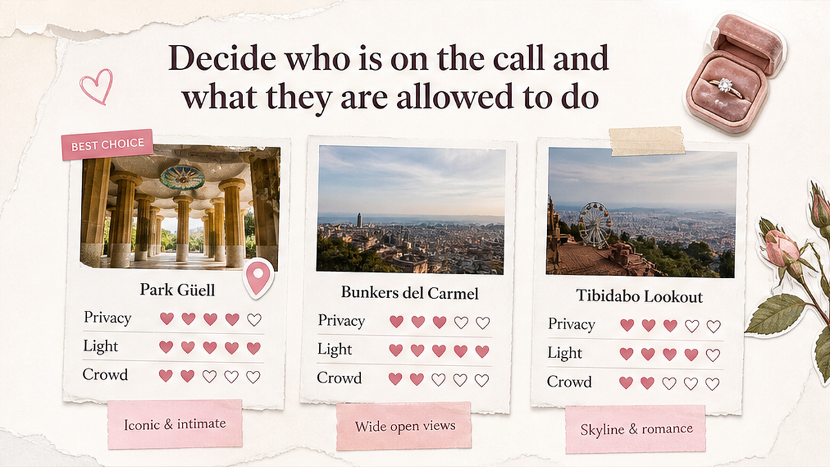 Proposal spot comparison card: Decide who is on the call and what they are allowed to do